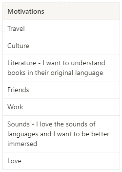 Example of motivations for language learning