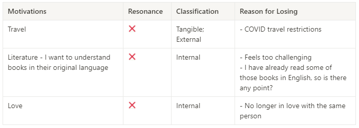 Example of analyzing motivations