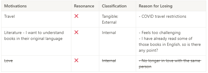 Example of culling motivations