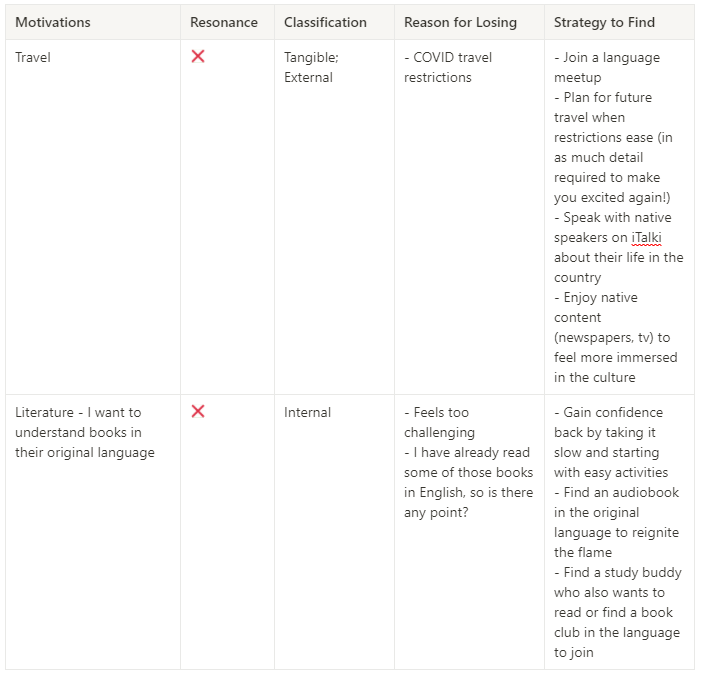 Example of finding new motivations