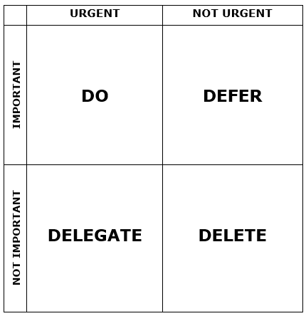 Eisenhower Matrix Overview