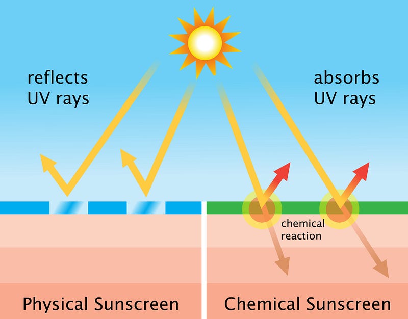 Understanding SPF ratings