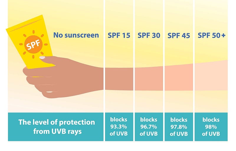 Environmental impact of sunscreen packaging