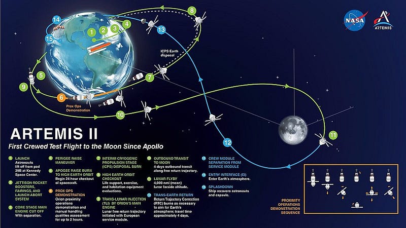 Artemis 2 mission crew training