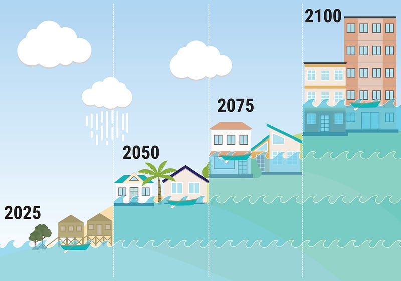 Projected sea level rise impacts due to climate change