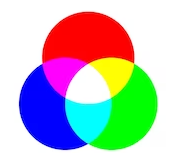 RGB color channel representation