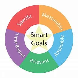 SMART Goals for Enhanced Productivity