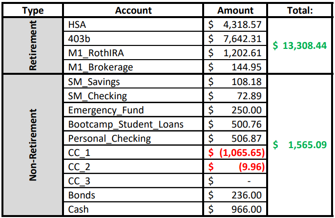 Account balance details