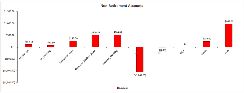 Visualization of non-retirement accounts