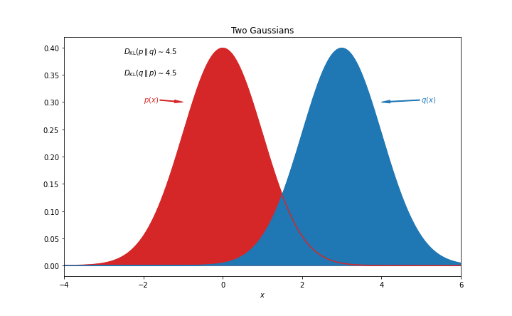 Distillation Process in AI Model Training