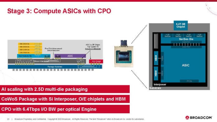 Broadcom's Optical Innovations