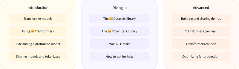 HuggingFace Learning Resources