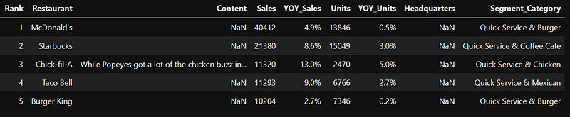 Dataset preview