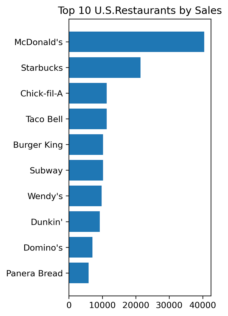 Final enhanced bar chart