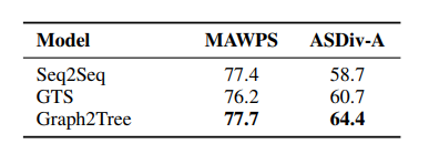 Model accuracy after question removal