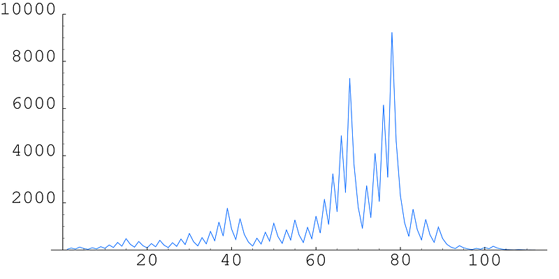 Collatz Sequence Example