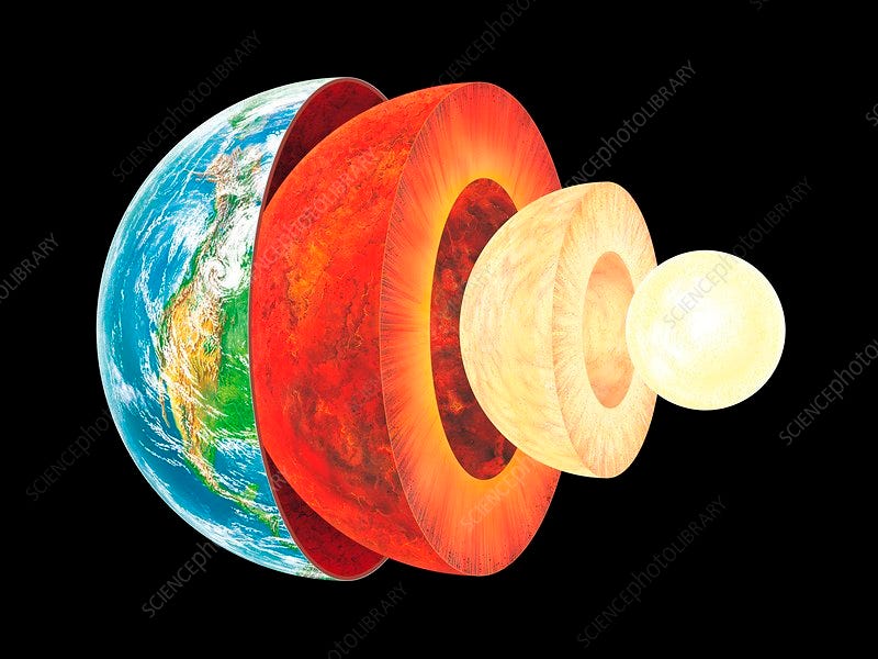 Earth's layers illustration