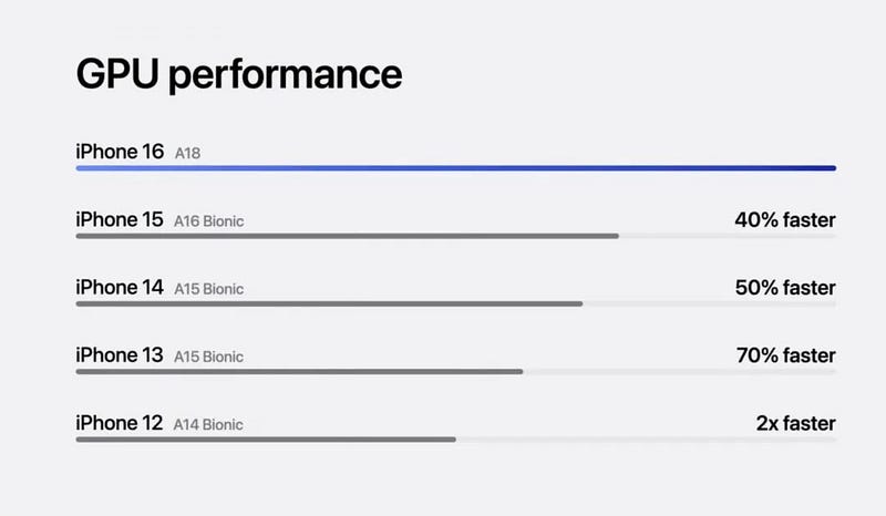 Image detailing A18 GPU capabilities