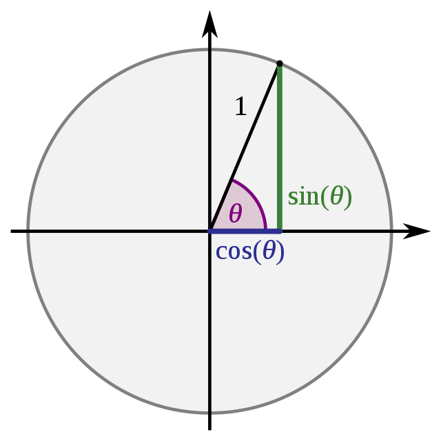 Right triangle in the unit circle