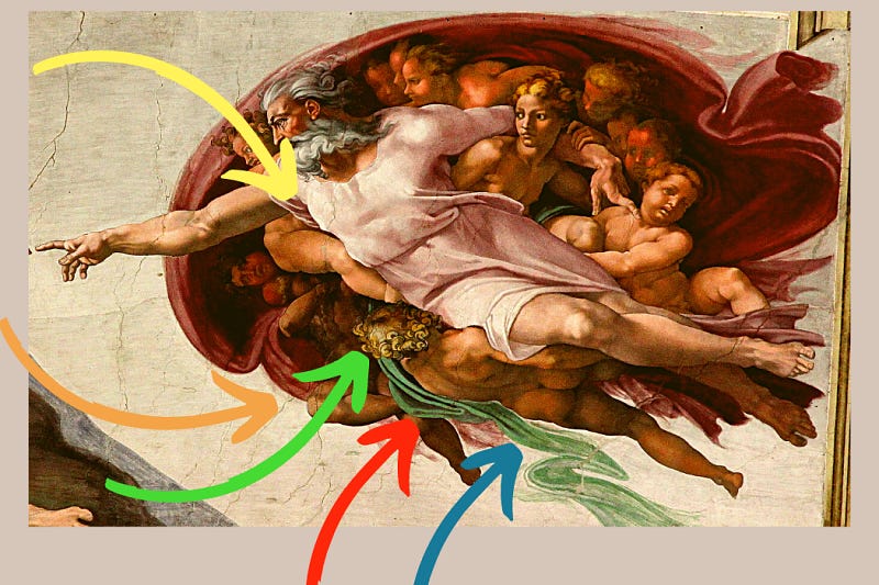 Annotated depiction of the human brain in "The Creation of Adam"