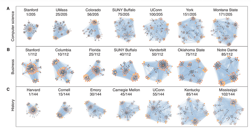 Academic Prestige Network Visualization