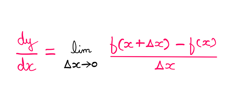 Limit representation of dy/dx