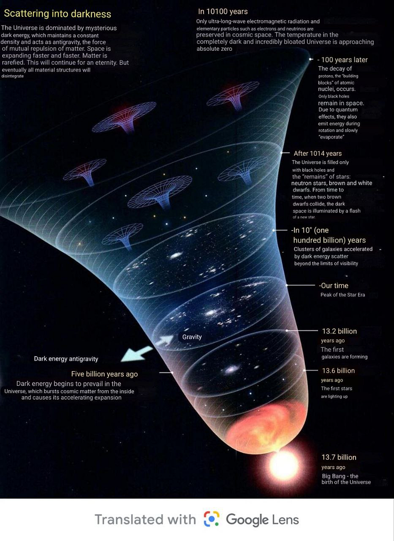 Illustration of Dark Energy Effects