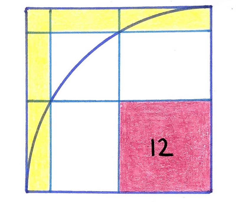 Red square puzzle with yellow area challenge