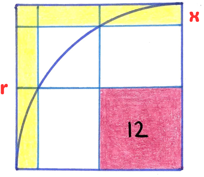 Diagram labeled for better understanding