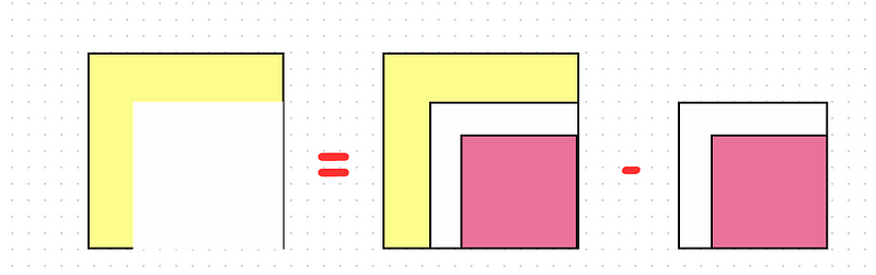 Visual representation of area subtraction