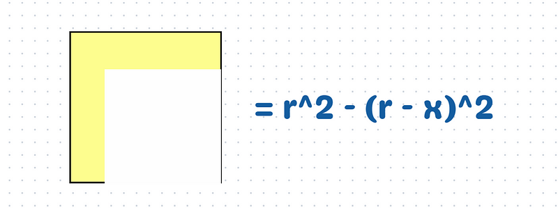 Mathematical equation for area calculation