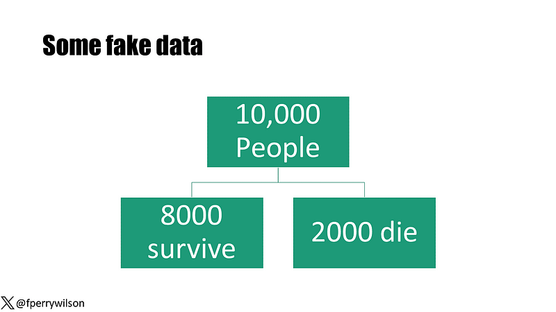 Graph showcasing the association between the Perry Factor and mortality risk