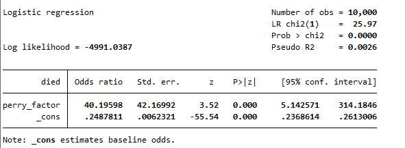 Statistical representation of predictive power