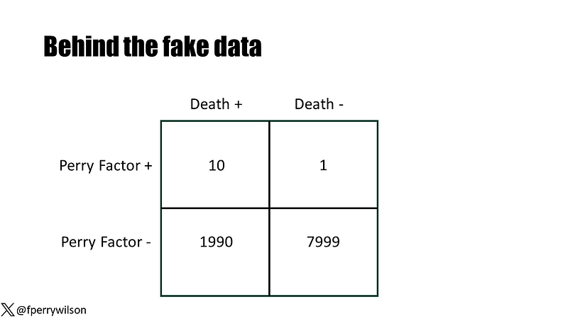 Example of cardiovascular risk score variables