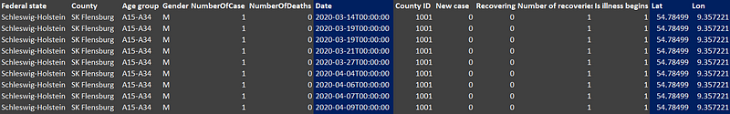 Prepared COVID-19 dataset from RKI