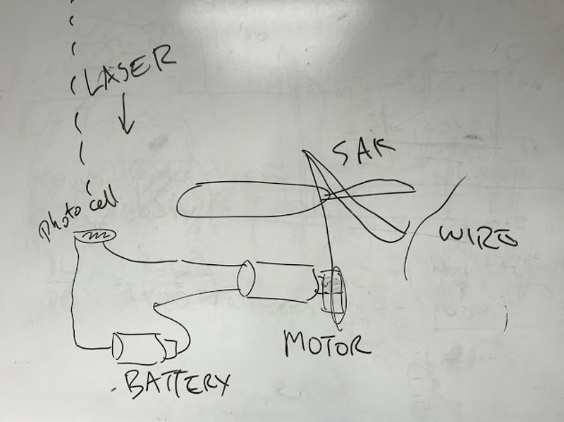 Laser-Based Bomb Disarming Diagram