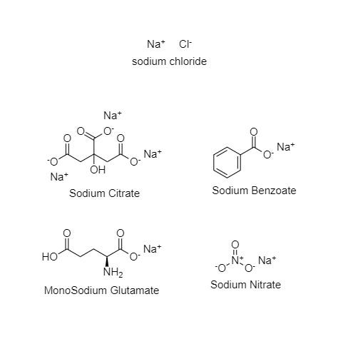 Common sodium-containing ingredients in foods