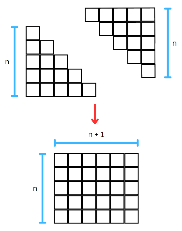 Mathematical representation of the sum formula